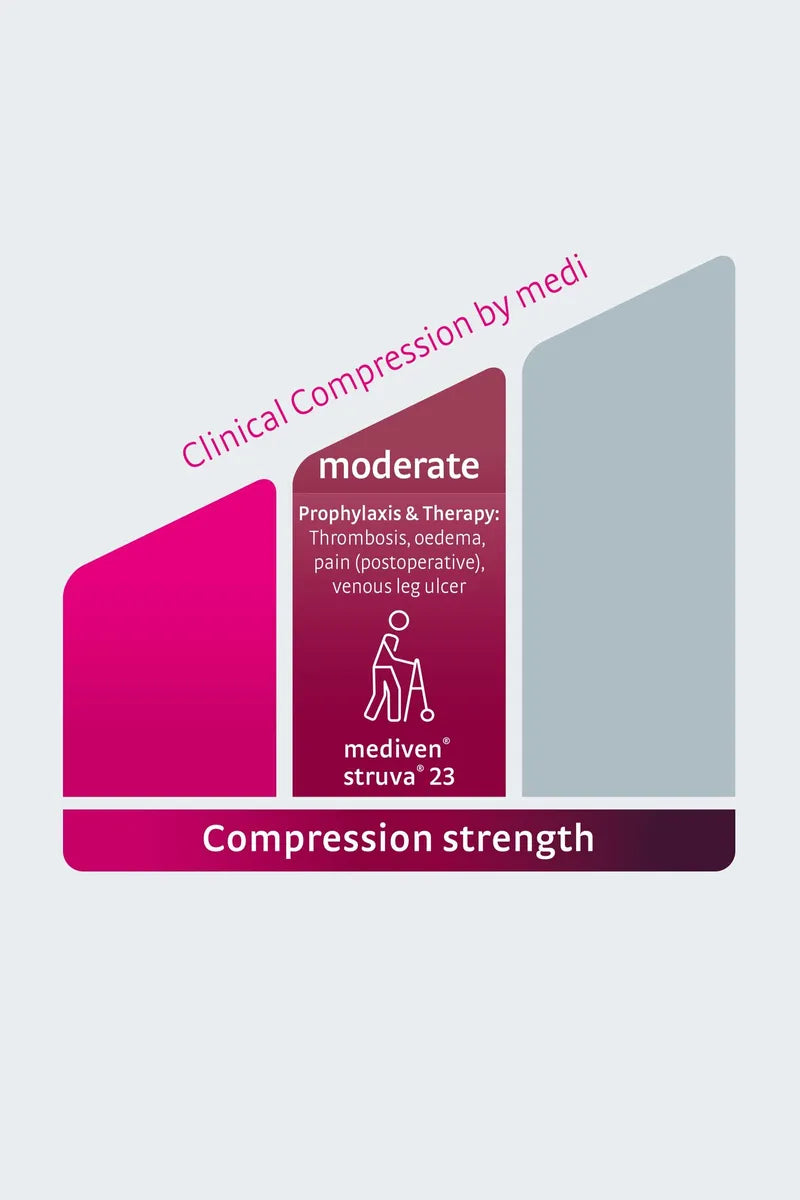 medi mediven struva 23 meia de compressão clínica 23 mmHg branca